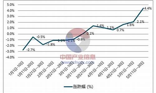 神木县柴油价格走势_神木煤炭价格行情最新价格