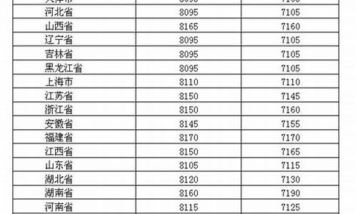 2019年油价补助_2019年油补最新消息