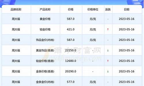 2021年5月19金价_2019年5月金价行情