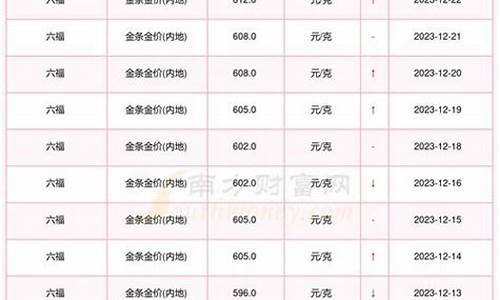 国际金价计算公式_国际金价怎么计算的