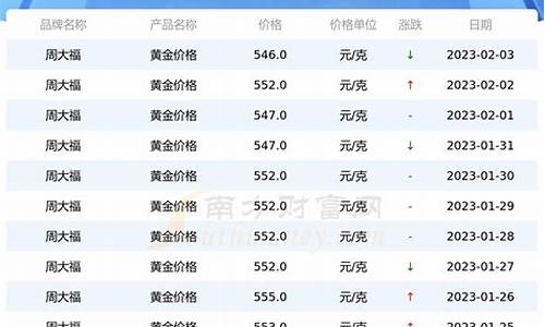 2023年金价如何_2023过年前后金价