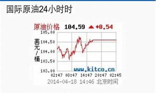 国际金价实时查询表格最新_国际金价实时查询表格