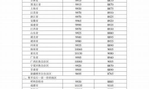 北京油价2021首次调价_北京成品油价调整