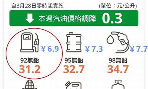 台湾油价为何便宜_台湾油价为什么便宜