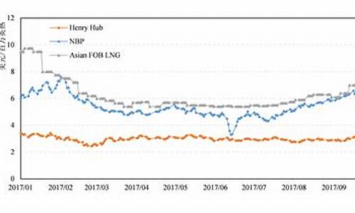 国际油价价格趋势分析_国际油价价格趋势