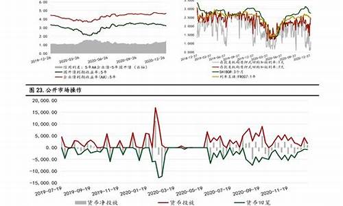 广西油价调整走势分析_广西油价曲线图