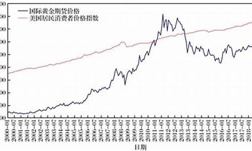 美国黄金涨价中国会涨吗_美国金价暴涨原因分析报告