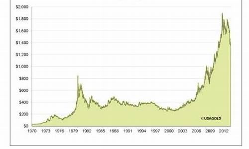怎样查以前的金价价格_怎么看黄金历史价格